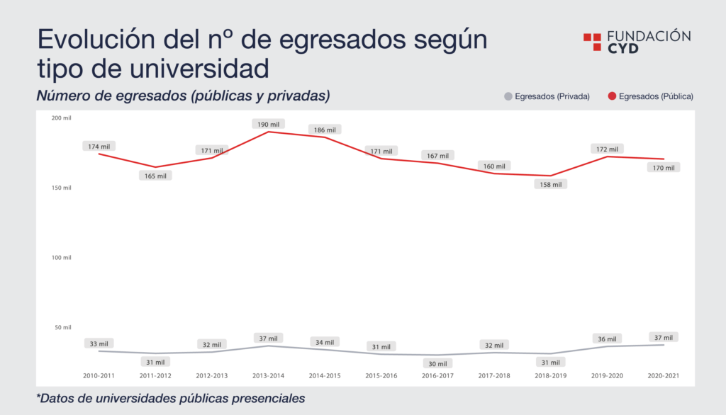 Inserción laboral