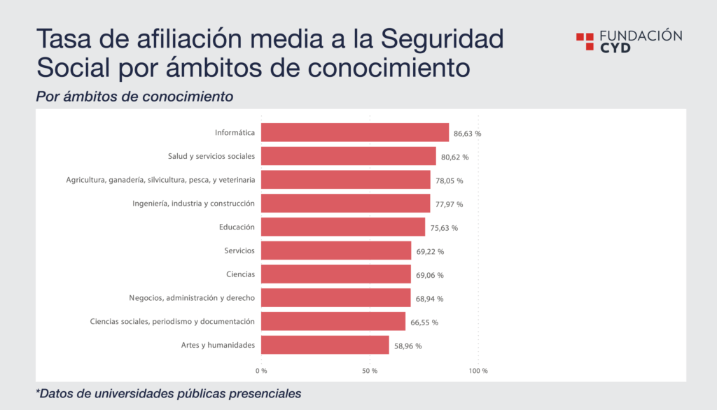 Inserción laboral