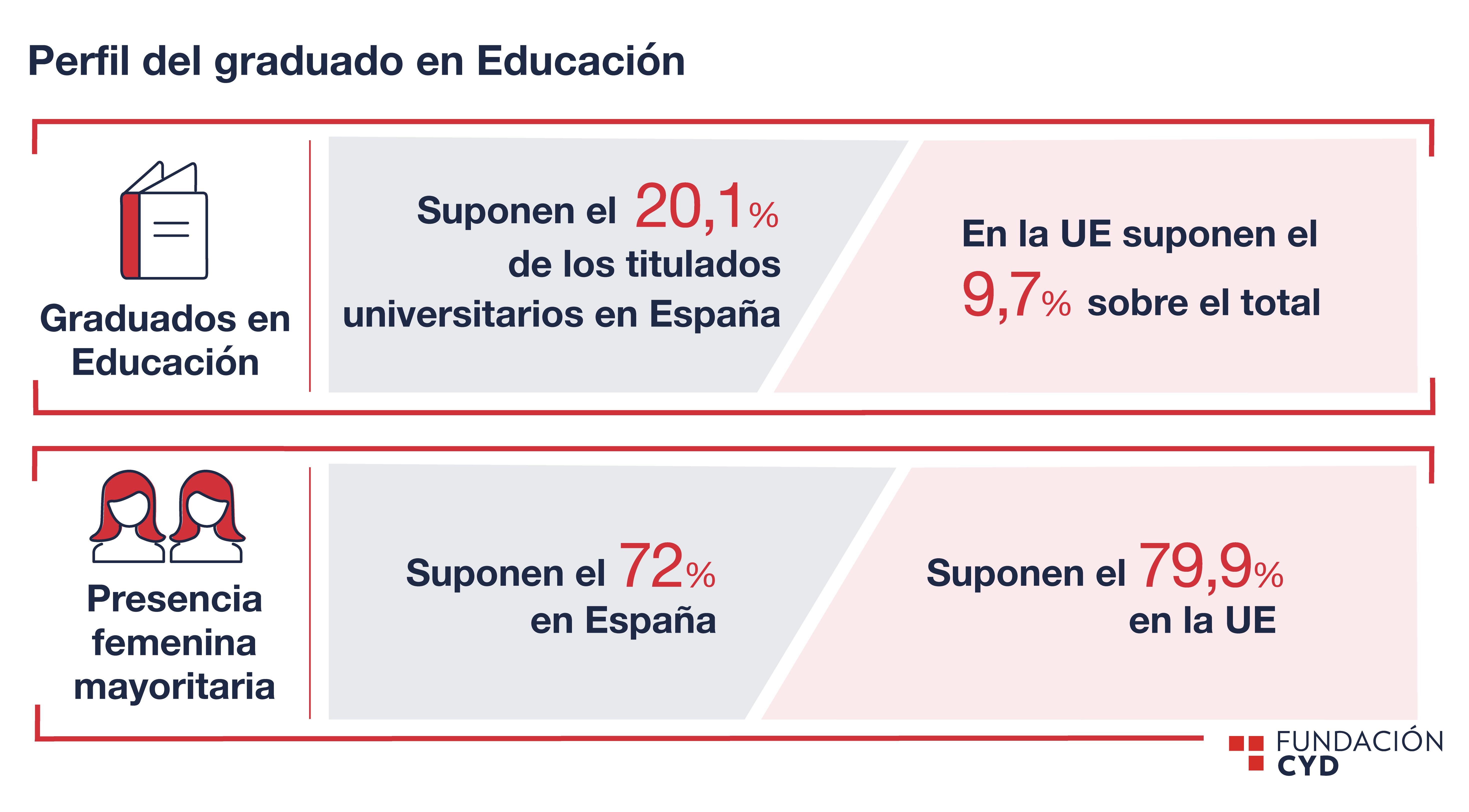 Educación