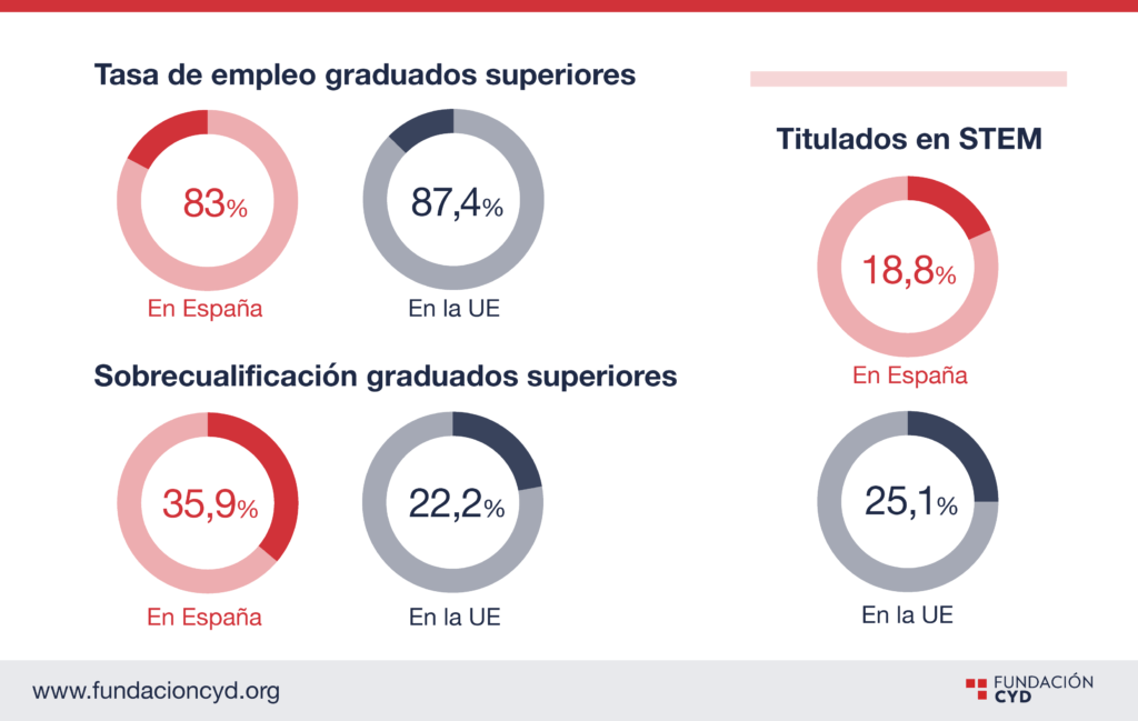 Disponible Informe CYD 2023