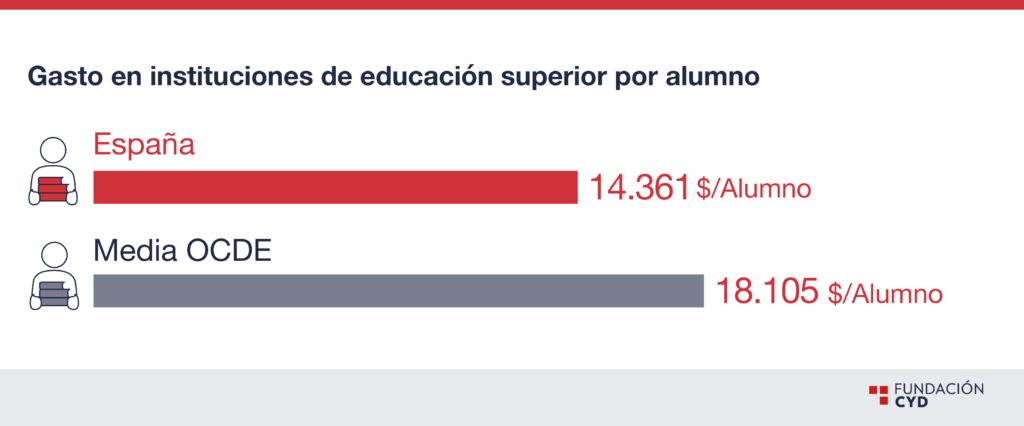 financiación