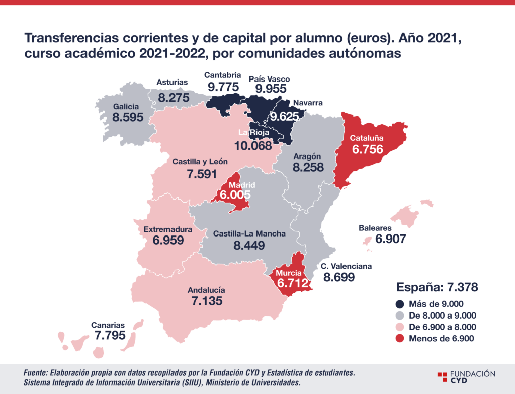 financiación