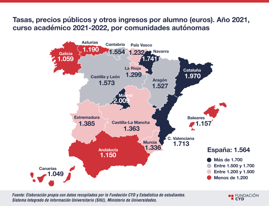 financiación