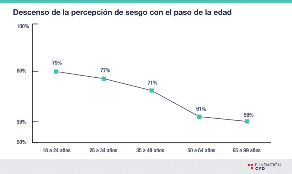 Mujer y universidad