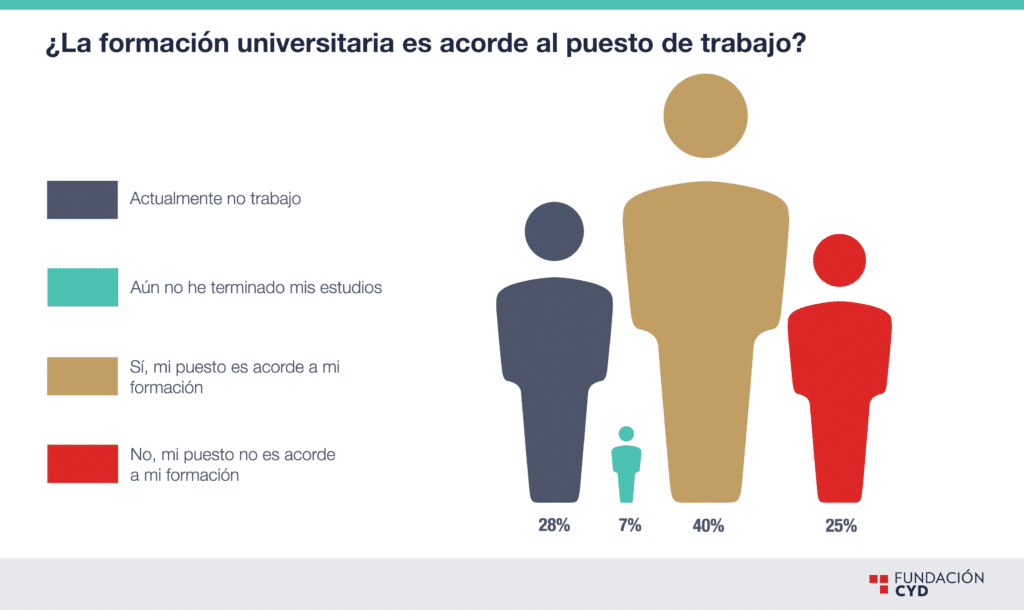 Mujer y universidad