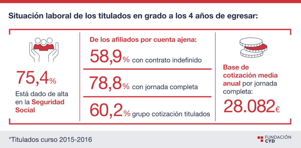 Sobrecualificación