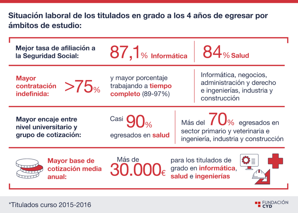 Sobrecualificación