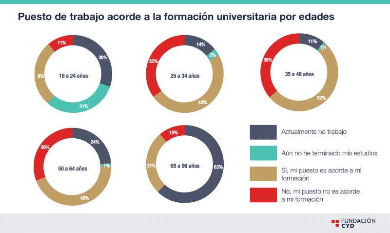 Mujer y universidad