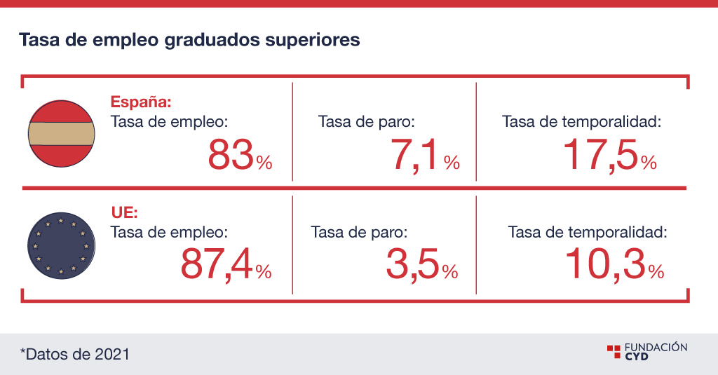 inserción laboral