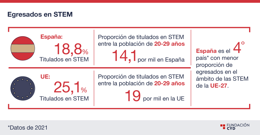 inserción laboral