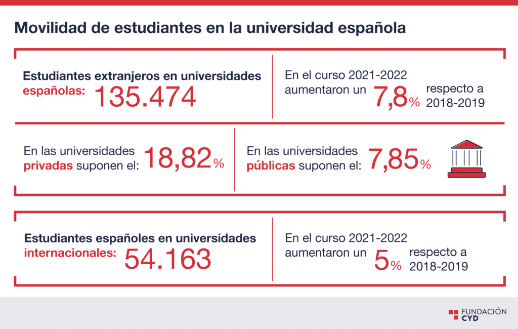 Internacionalización