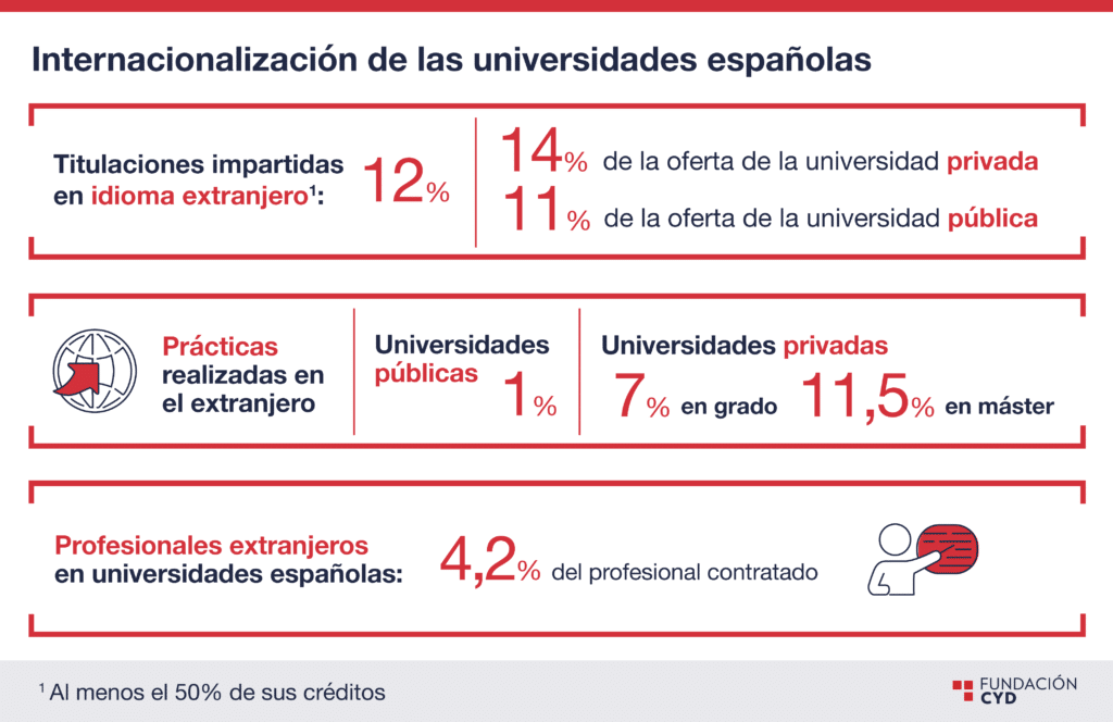 Internacionalización