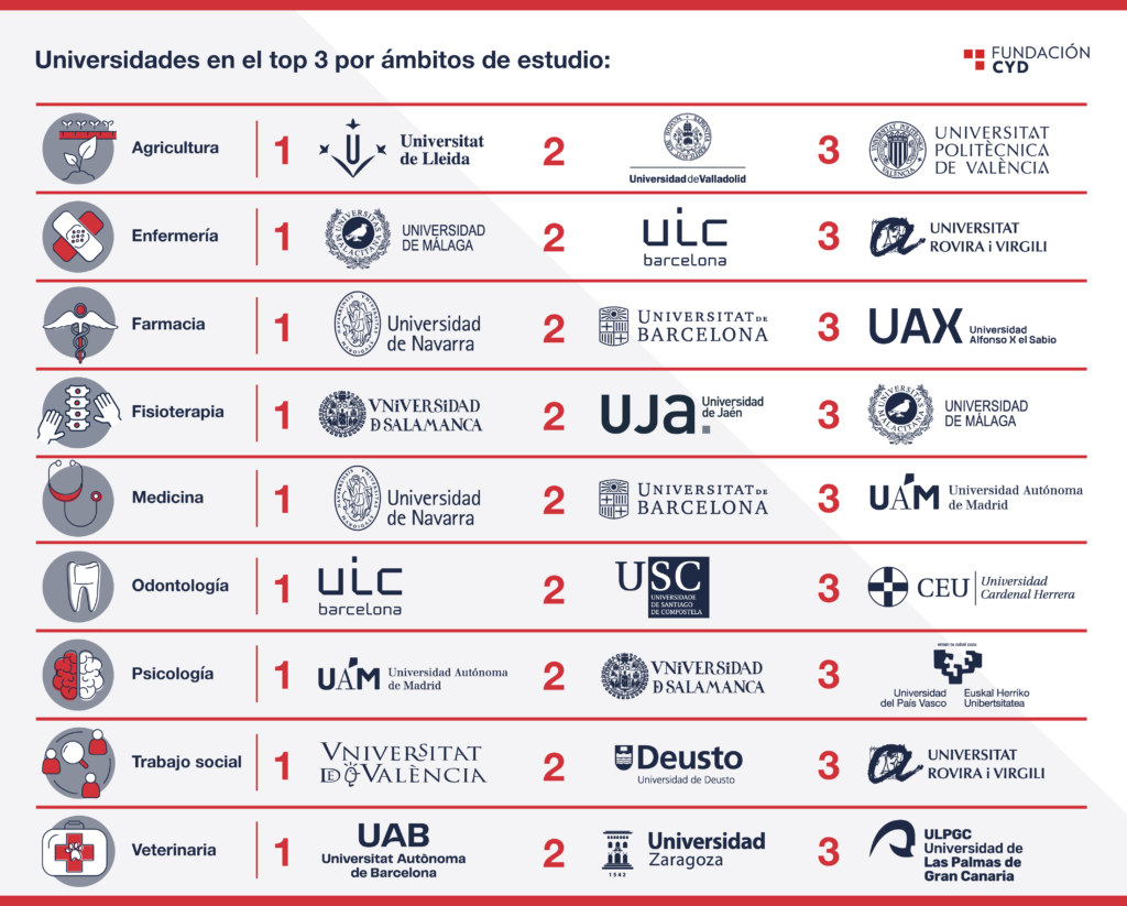 Ranking CYD 2024