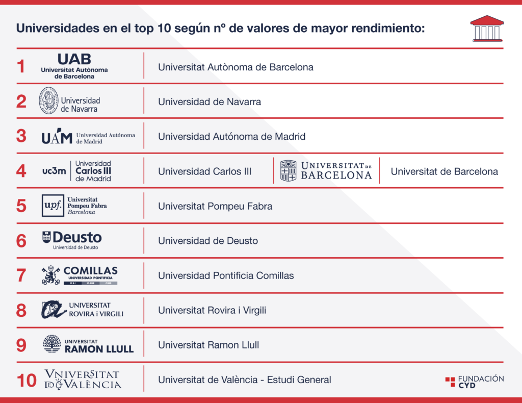 Ranking CYD 2024