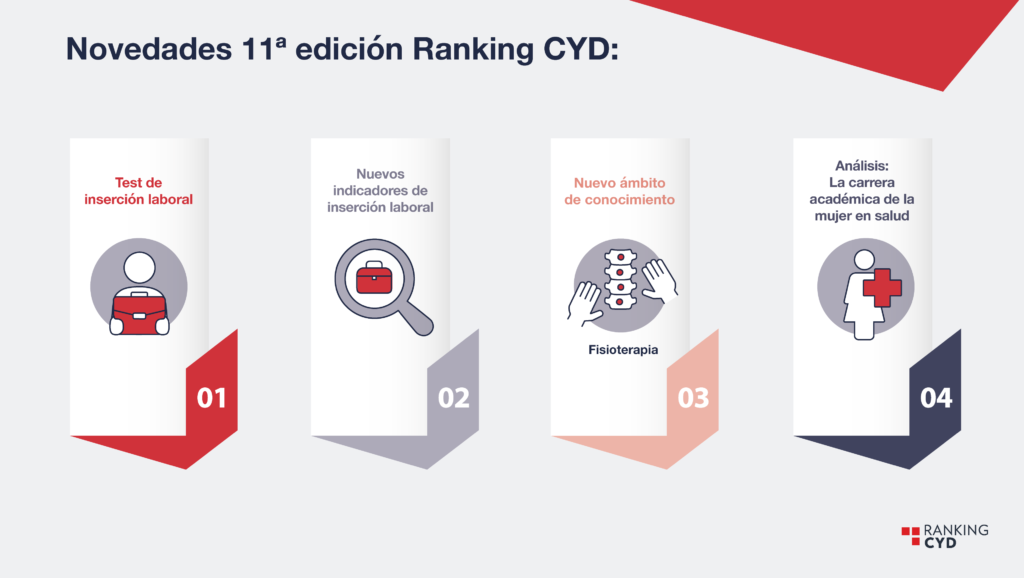 Publicación Ranking CYD